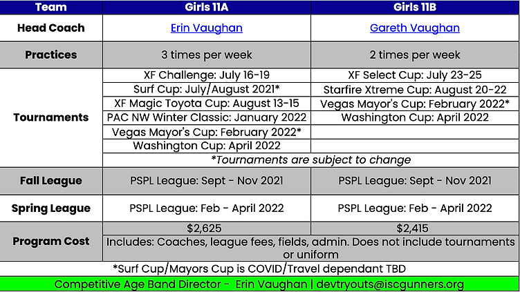 Girls 2011 Team Plans 2021-22.png